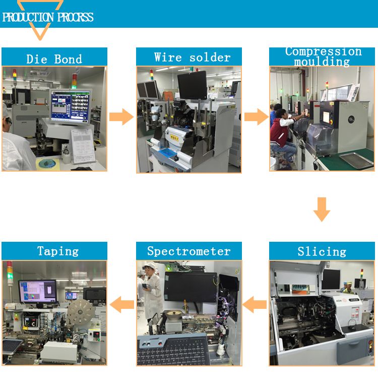 0402 led datasheet